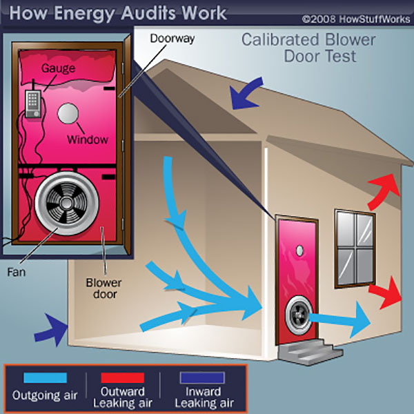 How A Blower Door Test Works